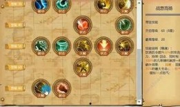 燃烧意志最新觉醒爆料,神秘角色觉醒，战力再升级！